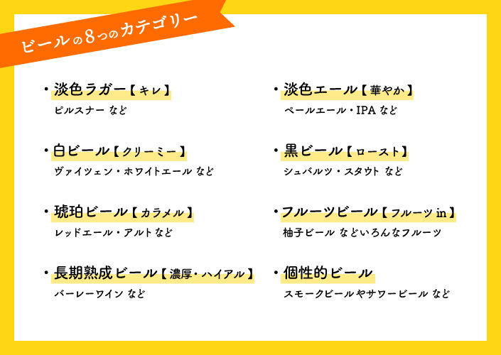 ビールの８つのカテゴリー