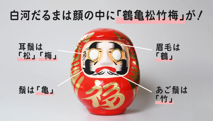 白河だるまの特徴