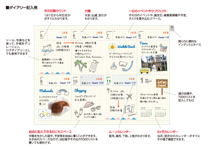 ウィークリーブロック