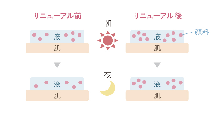 リキッドアイライナー R5　リニューアル前・リニューアル後