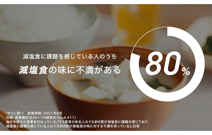 減塩食の課題に関する調査結果