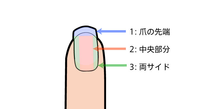 ポリッシュを塗る順番