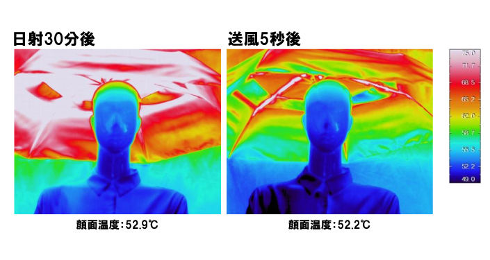 サーモ試験の結果