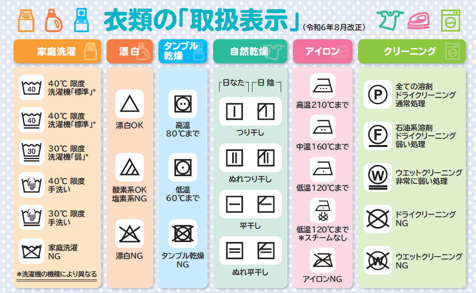 衣類の取扱表示