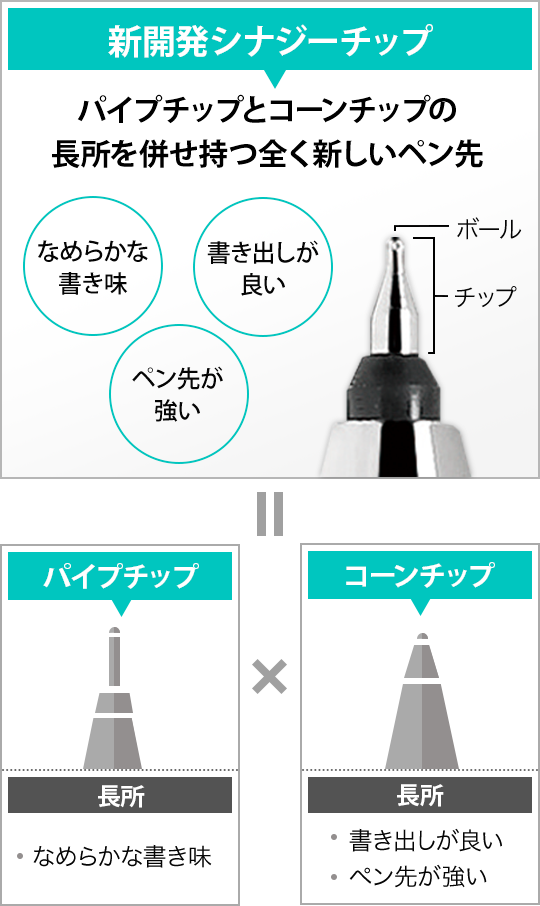 シナジーチップsynergy-pop-img-01_re.png